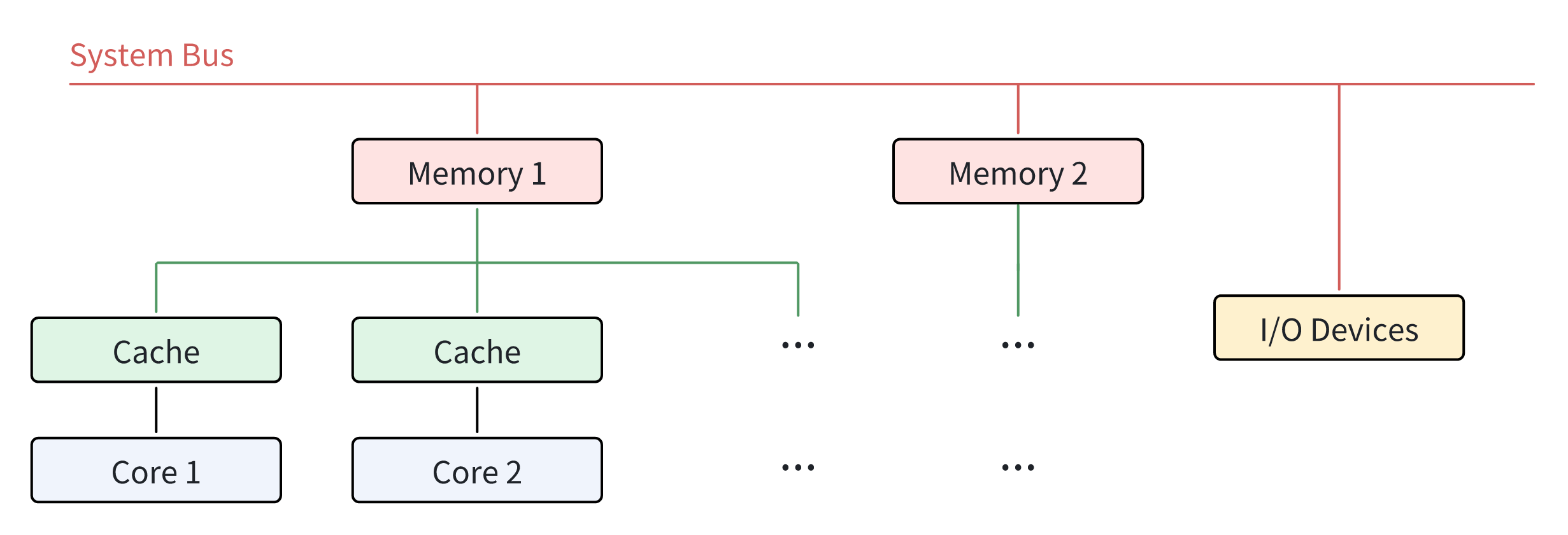 fig2